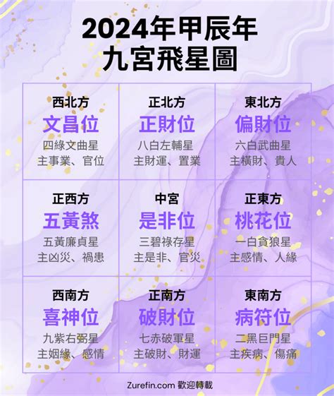 飞星图2023|2023年九宮飛星圖＋風水擺位